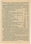 Лотерейный билет 1 рубль 1933 года Восьмая Всесоюзная лотерея Осоавиахима